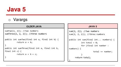 Evolution Of Java From Java 5 To 8