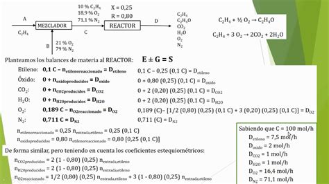 Bmc Balances De Materia En La Producci N De Xido De Etileno Youtube