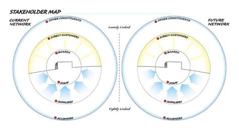 Stakeholder Analysis and Mapping 101 - Blue Beyond