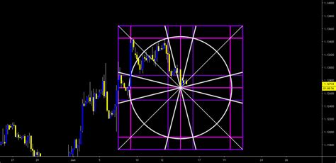 Eurusd 3h Harmonic Gann Wheel Setup For Fxeurusd By Keops