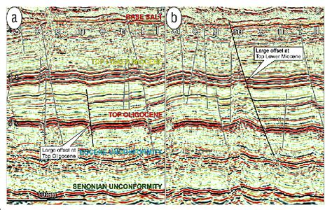 D Seismic Cross Sections Across The Fault Shown In Figure B The