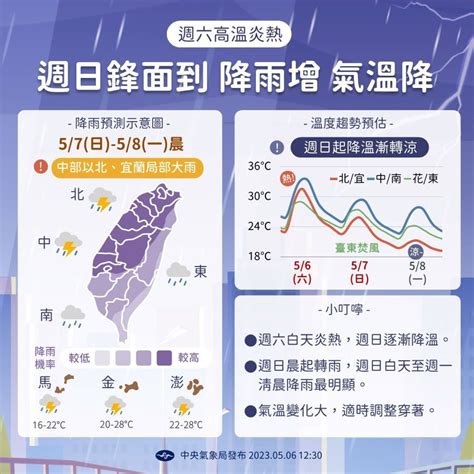 周日鋒面到好天氣掰掰 中部以北、宜蘭留意大雨 蕃新聞