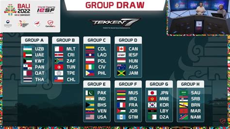 Berikut Hasil Drawing Babak Grup IESF World Championship 2022 Bali