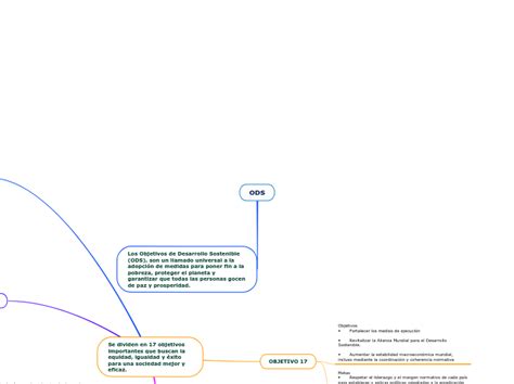 Ods Mind Map