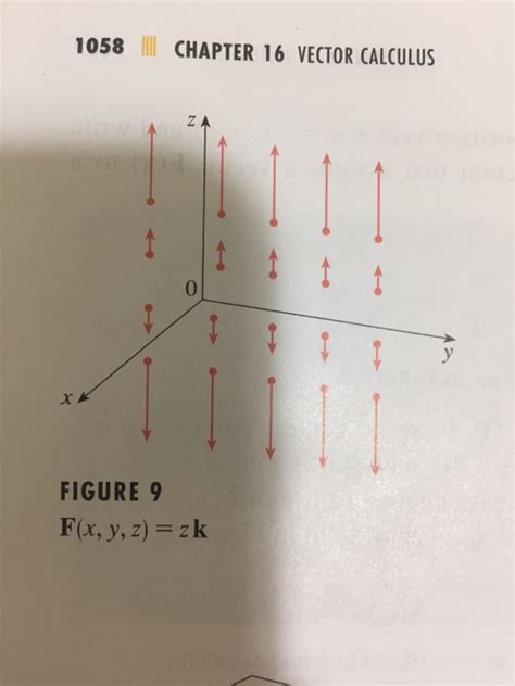 Solved Exercises Lll Sketch The Vector Field F By Chegg