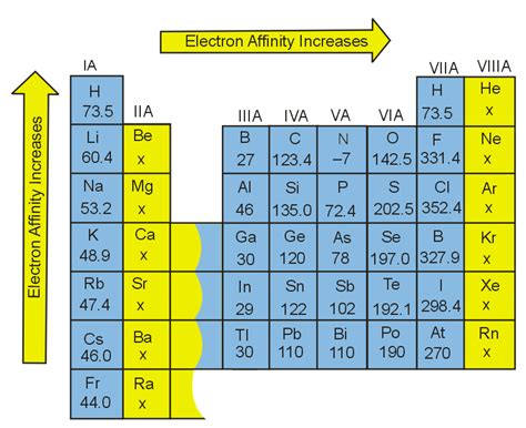 The electronic configuration of the element with maximum electron affinity is