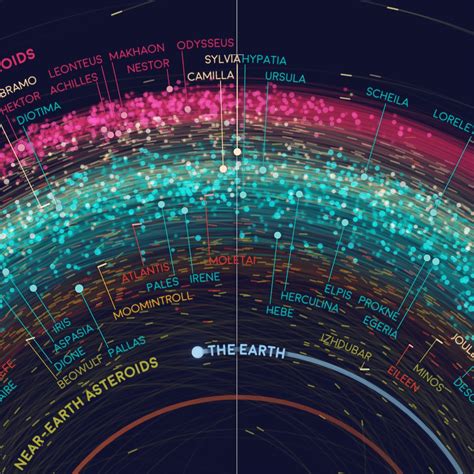 Vintage Style Astronomy Maps That Are Detailed Look At The Solar System