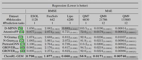 ChemRL GEM Geometry Enhanced Molecular Representation Learning For