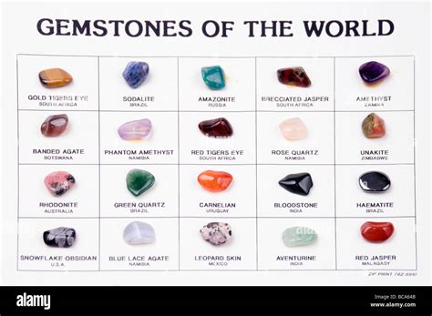 Minerals Chart Identification