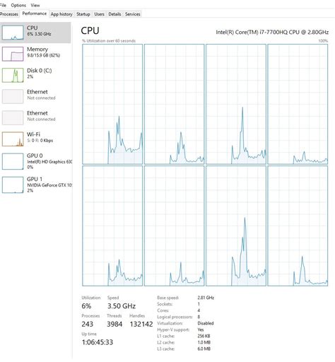 Physical Cores Vs Logical Processors Difference Explained