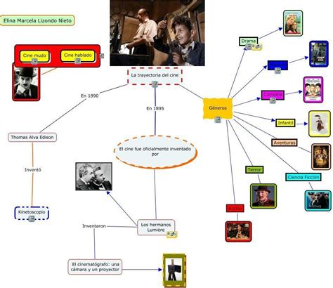 Elaborar Un Mapa Mental Sobre El Cine Ayudenme En Este Punto Porfa