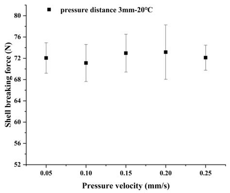 Research On Structuralmechanical Properties During The Castor Episperm