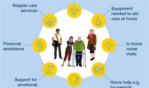 What Is Palliative Care Infographic Cancer Council Nsw