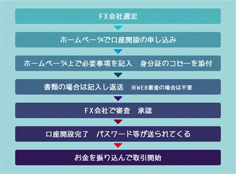 Fxとは？をわかりやすく解説｜初心者がfxを始める前に知っておくべき全知識 投資の教科書