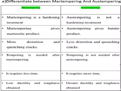 Heat treatment of Ferrous and Nonferrous metals | PPTX