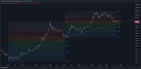 Bitcoin Auf Dem Weg Zu 40 Fachen Gewinnen Laut Analyst Der Den BTC