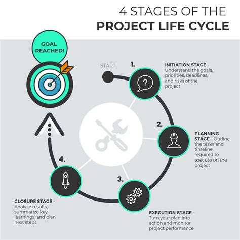 Project Life Cycle Diagram Template