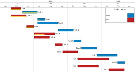 Smartsheet Multi Project Gantt Chart Onepager