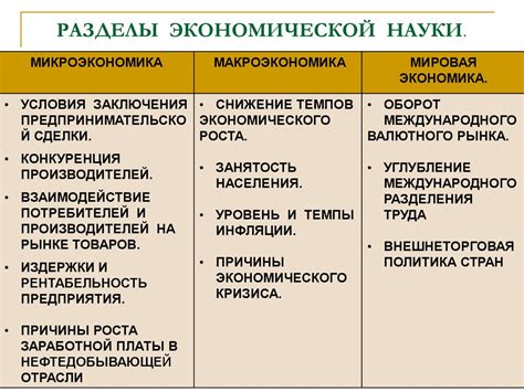 Роль экономики в жизни общества - презентация онлайн