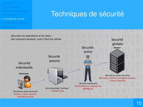 Sécurité Des Systèmes Dinformations