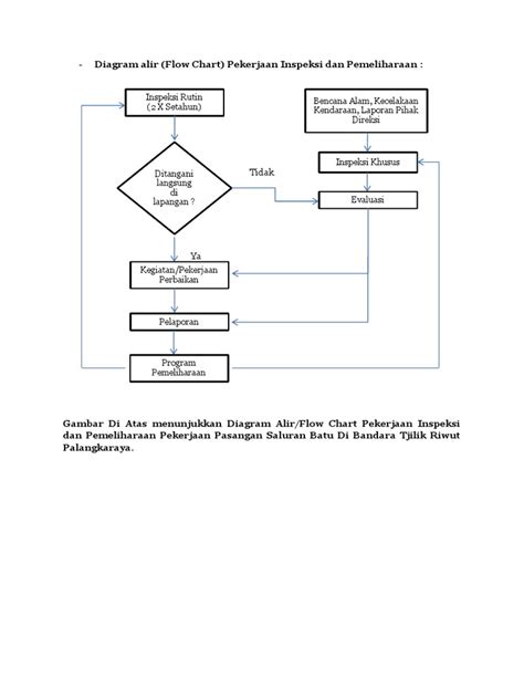 Diagram Alir Inspeksi Saluran Batu Pdf