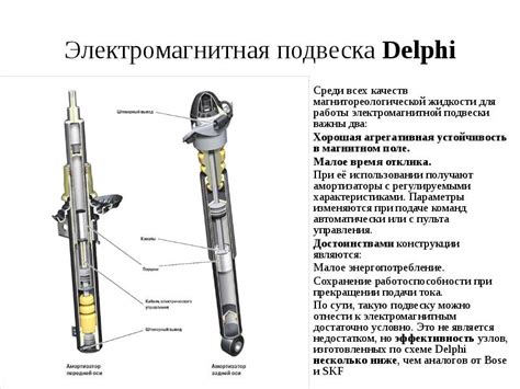 Электромагнитная подвеска автомобиля: bose suspension system и magnetic ...