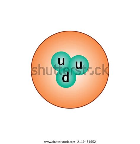 Proton Model Diagram Physics Stock Vector (Royalty Free) 2119451552 | Shutterstock