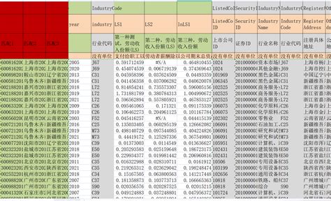 2000 2022上市公司劳动收入份额（企业内部共同富裕） 经管文库（原现金交易版） 经管之家原人大经济论坛