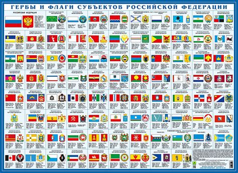 Гербы субъектов РФ: 85 штук