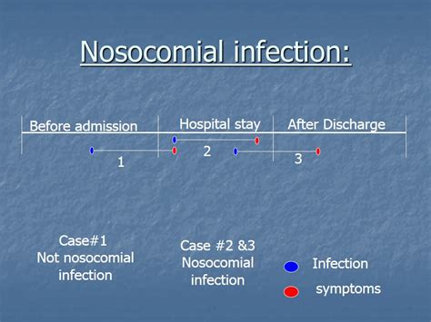 An Introduction to Infections – howMed