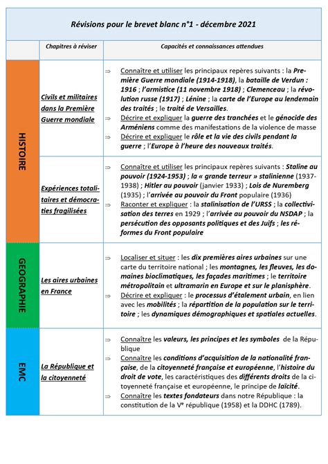 Brevet Programme Alexia Claribel