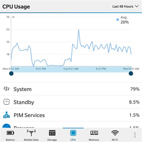 Blackberry Passport System Battery Drainage Blackberry Forums At