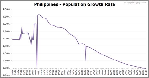 Philippines Population 2021 The Global Graph