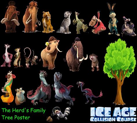 Ice Age Collision Course The Herd's Family Tree Poster | Family tree ...