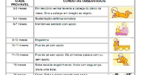 Psicologia do Desenvolvimento FADEUP Padrões de desenvolvimento