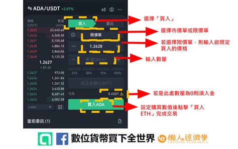 【ada投資指南】ada幣是什麼？5分鐘了解cardano前景與投資方式 懶人經濟學