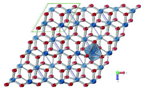 Crystal structure of MoO 2 of monoclinic symmetry (Mo blue, O red ...