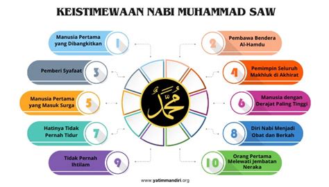 10 Keistimewaan Nabi Muhammad SAW Muslim Wajib Tahu