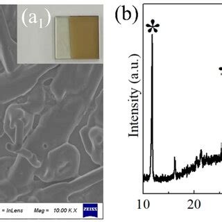 A Sem Image And B Xrd Pattern Of The Sample Grown By The Reaction