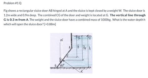 Solved Problem 1 QFig Shows A Rectangular Sluice Door AB Chegg