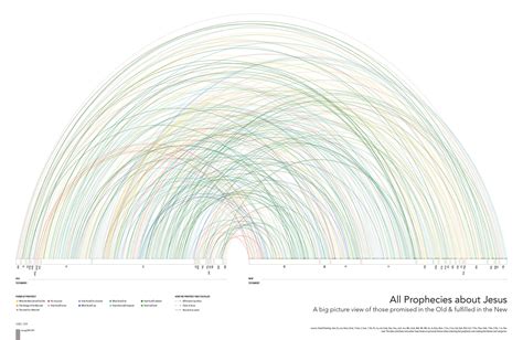 The Bible Explained with Infographics: An Interview with Karen Sawrey ...