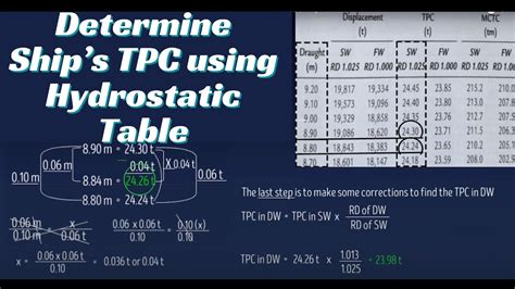 Determine Tpc By Hydrostatic Table Ii Tonnes Per Centimeter Immersion