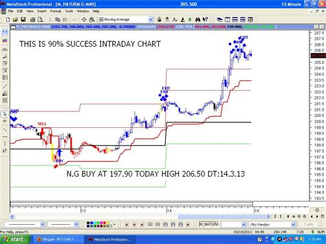 LIVE TRADING TIPS MCX INTRADAY BUYSELL SIGNAL CHART