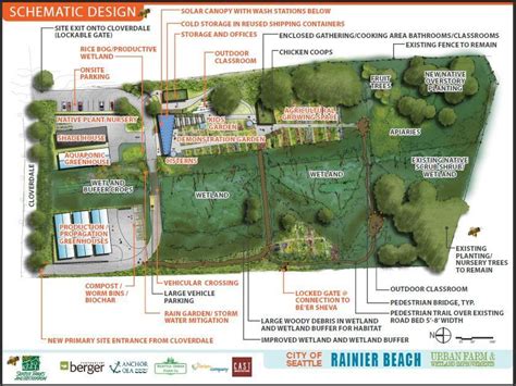 Rb Urban Farm And Wetlands Design Farm Layout Homestead Layout Farm