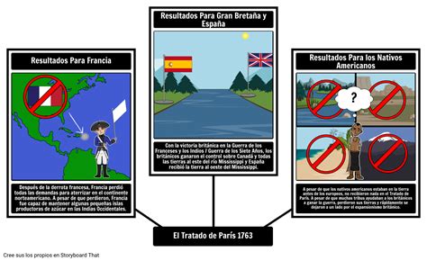 Resultados Del Tratado De Par S Storyboard Par Es Examples