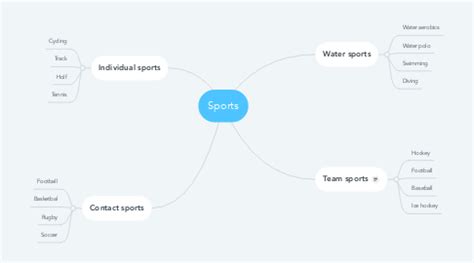 Mapa Mental Esportes Coletivos2 Mind Map Descubra O Mundo Das