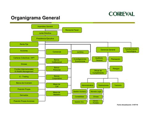 Organigrama General