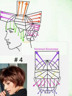 22 Schnittgrafik Ideen Haare Schneiden Haarschneidetechniken