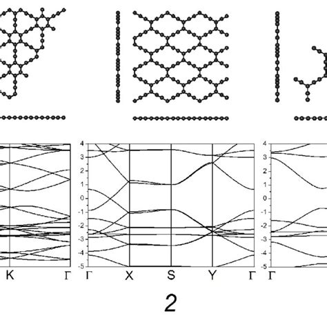 Optimized Atomic Structures And Electronic Bands Of The Examined Download Scientific Diagram