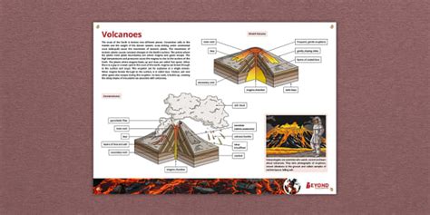 Volcanoes Display Poster Hecho Por Educadores Twinkl